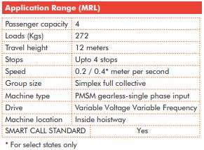 Application Range (MRL) : Gearless Machine