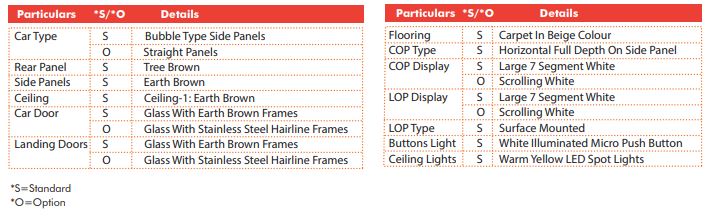 Application Range (MRL) : Gearless Machine